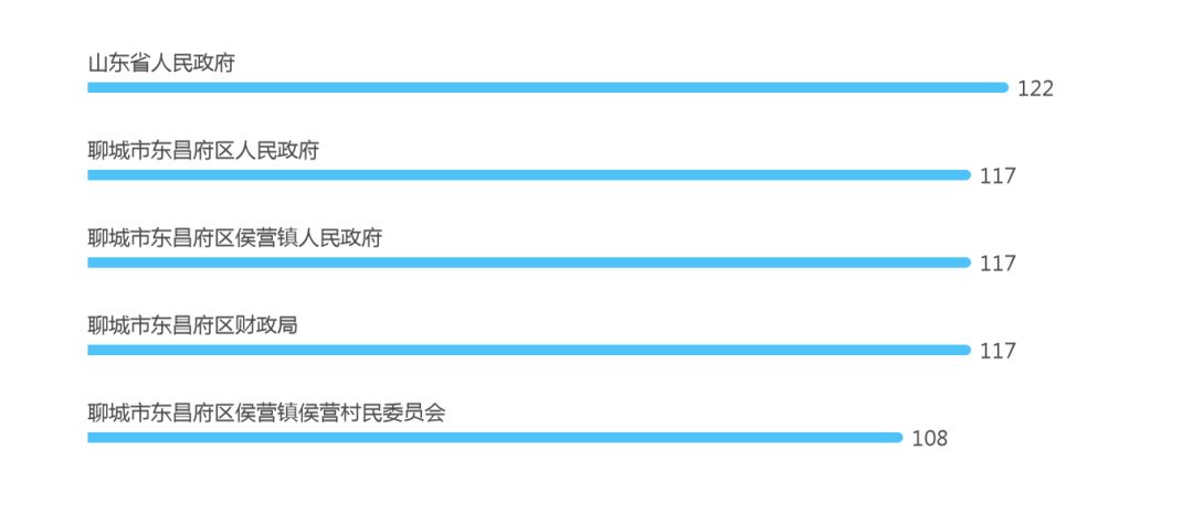 山东省集体土地征收诉讼的大数据报告守方当事人