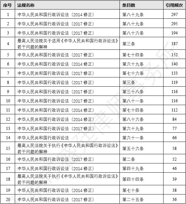 山东省集体土地征收诉讼的大数据报告高频程序法