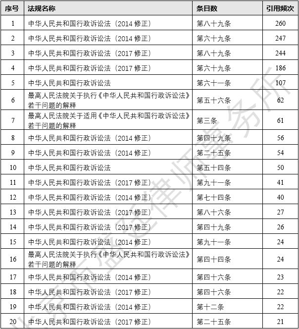 湖南省集体土地征收诉讼的高频程序法条