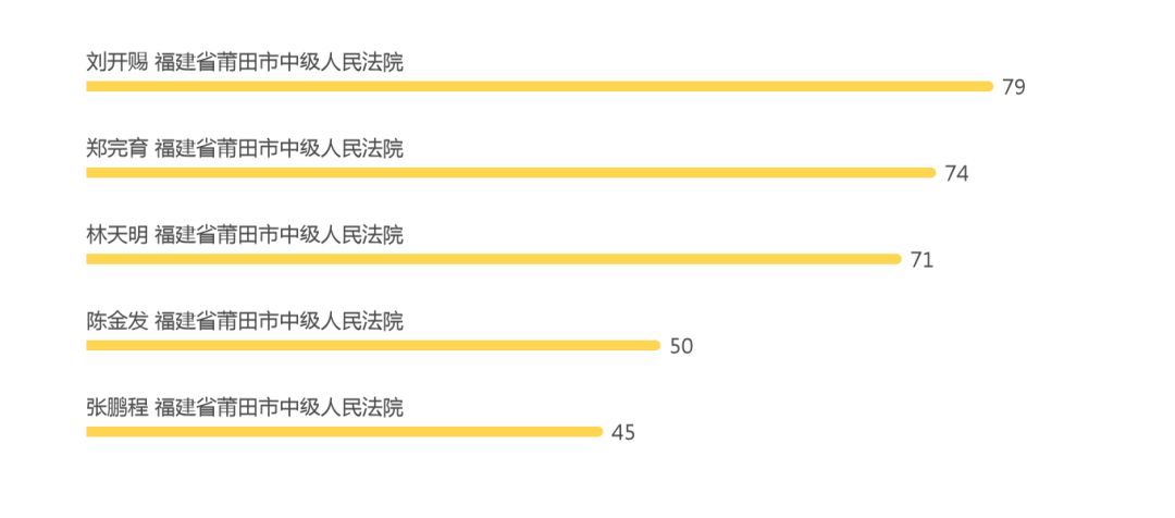 福建省集体土地征收诉讼的法官