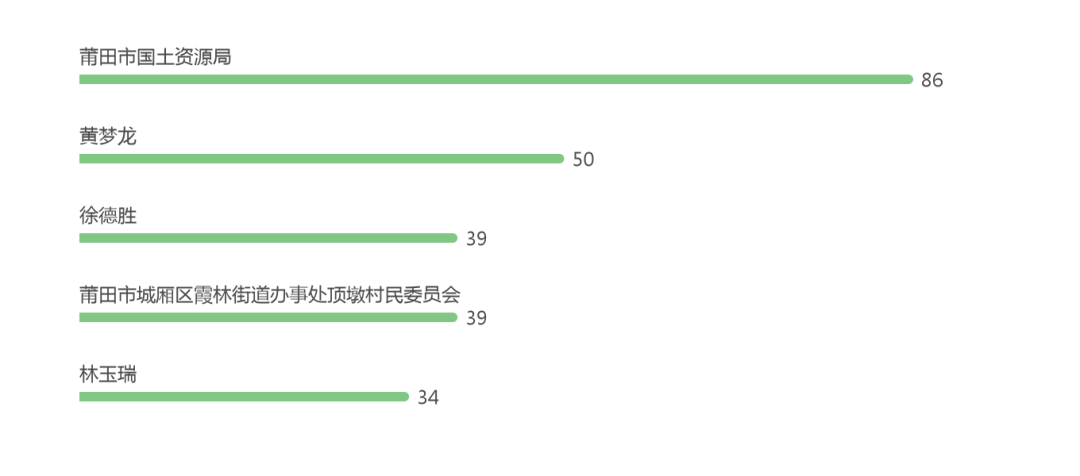 福建省集体土地征收诉讼的当事人