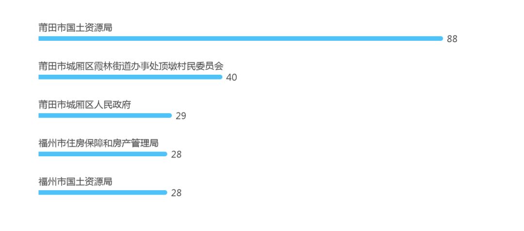 福建省集体土地征收诉讼的守方当事人