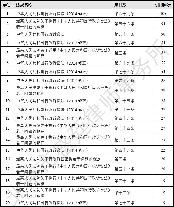 福建省集体土地征收诉讼的高频程序法条