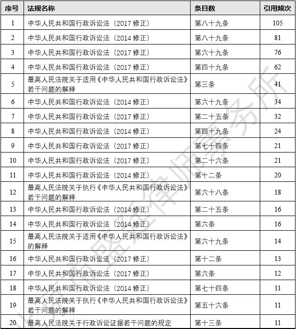江西省集体土地征收诉讼的高频程序法条
