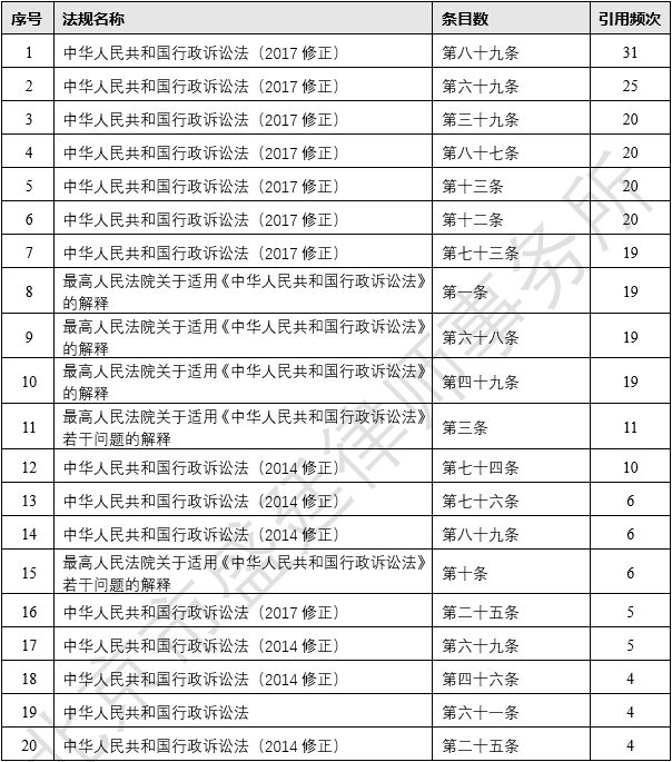 青海省集体土地征收诉讼的高频程序法条