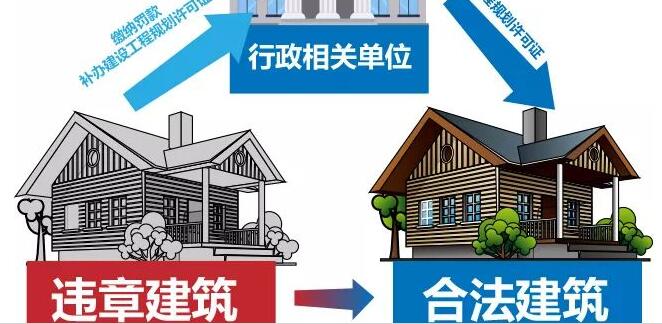 违章建筑必须拆除吗？(第173期)