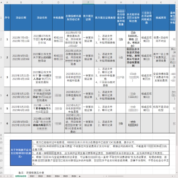 盛廷边庭玮律师处理案件梳理证据表格记录.jpg