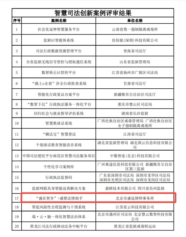 盛廷律所获法制日报荣誉-盛廷荣誉2.jpg