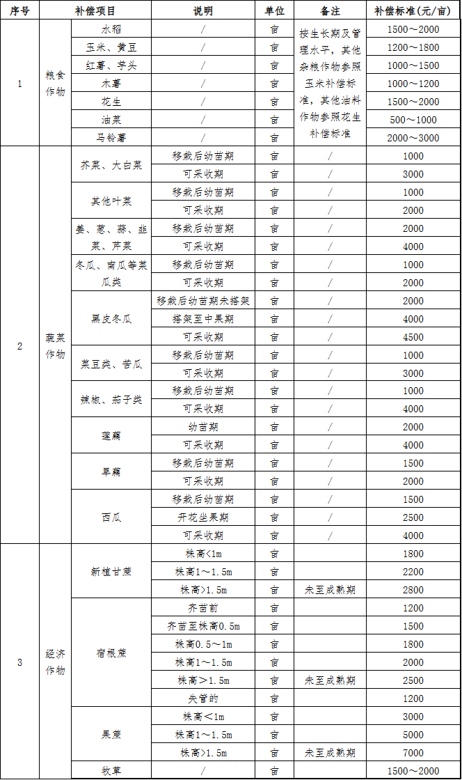 土地征收补偿 停产停 法律维权指南-盛廷律师事务所-征地拆迁律师11.png 土地征收补偿 停产停 法律维权指南-盛廷律师事务所-征地拆迁律师11.png