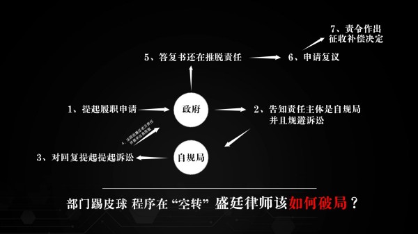 山东高速征地养殖棚征收补偿决定案案情梳理-盛廷律师事务所承办胜诉案例.jpg