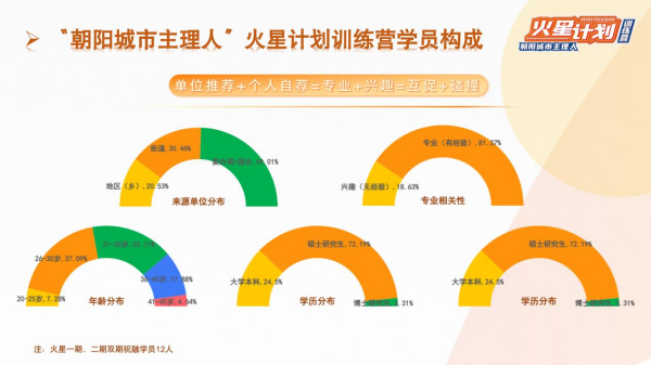 火星计划训练营学院构成.png