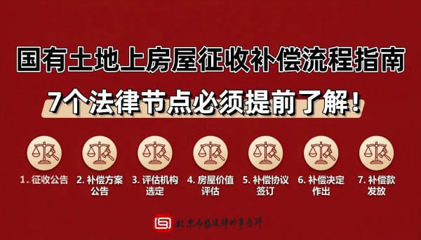 国有土地上房屋征收补偿流程:从征收公告到拿补偿款,被征收人必须了解的7个关键法律节点.jpg