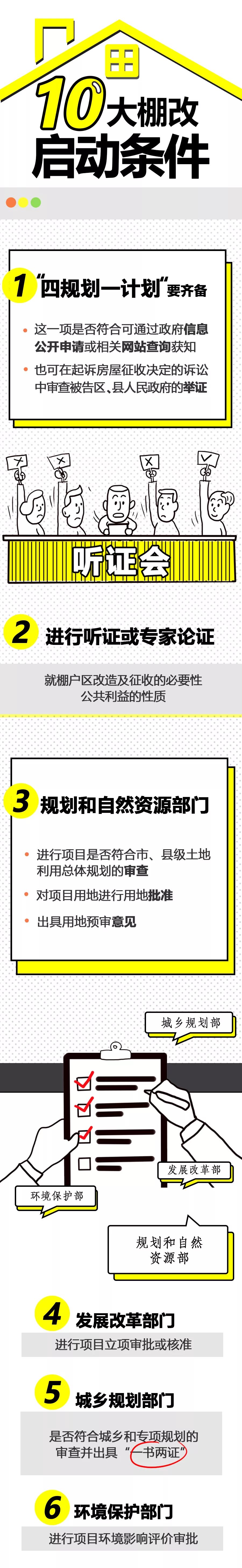 最新10大棚改启动条件出炉了！你知道吗？