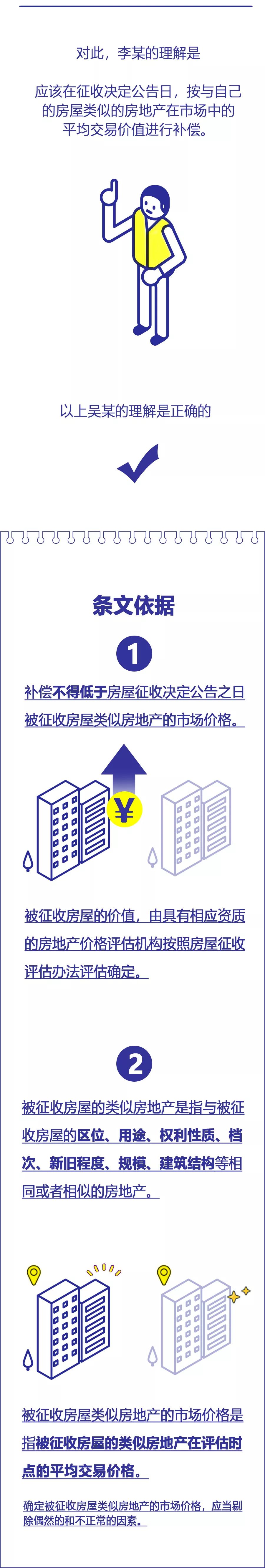 拆迁时，如何给您的房屋定价？